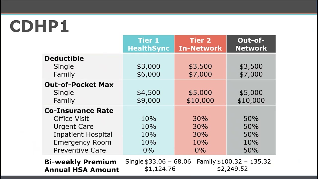 2025 Open Enrollment Presentation