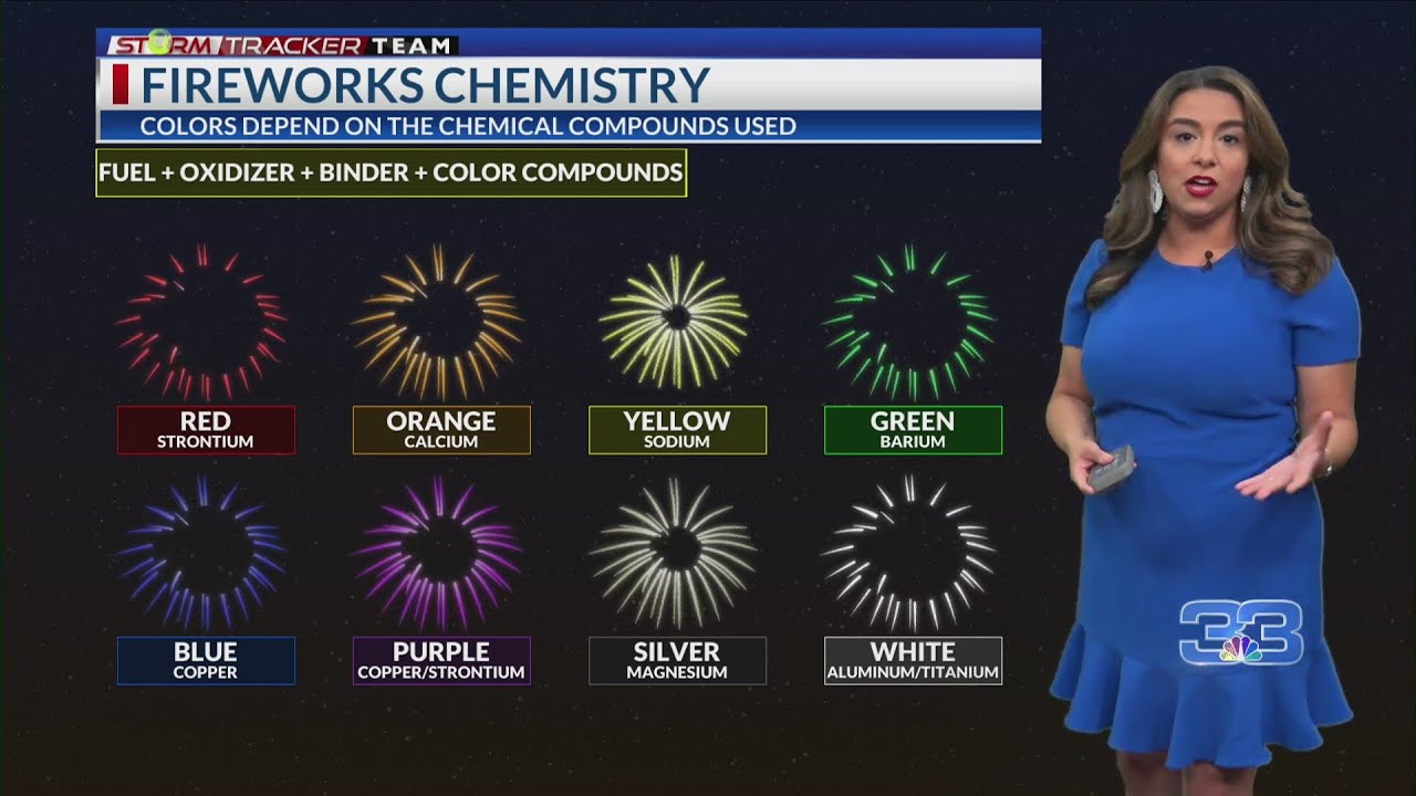 StormTracker 6 PM Forecast (July 4, 2023)
