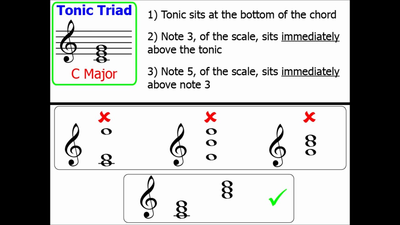 Chords Part 1: Tonic Triads (Major Keys)
