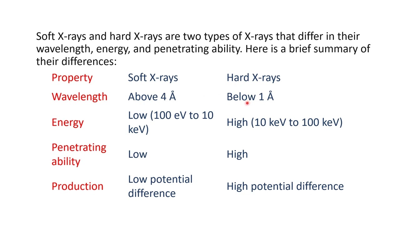 soft and hard x ray
