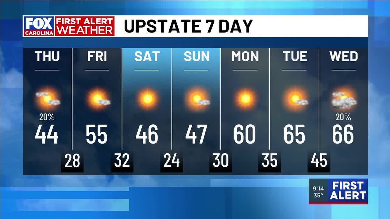 Light morning snow flurries in the Upstate ahead of warmer days
