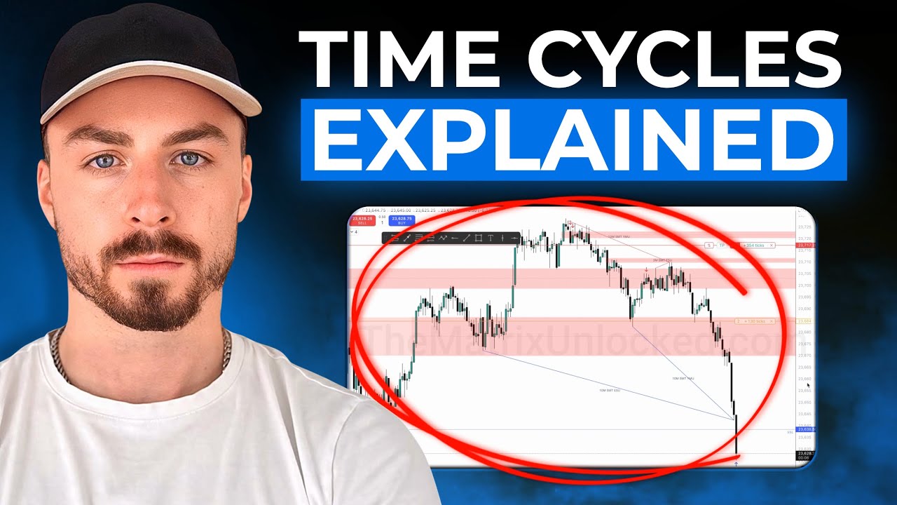 Exposing The Truth Behind Time Cycles [Strategy Explained]