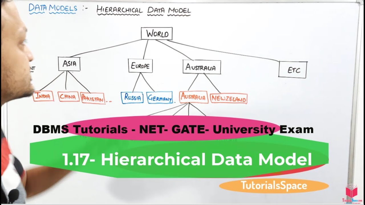 1.17- Hierarchical Data Model In DBMS In Hindi | Types Of Data Models In DBMS In Hindi
