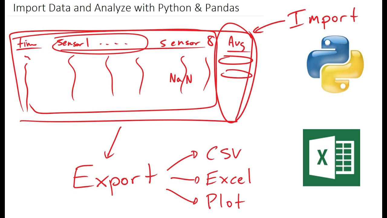 Data Analysis with Python for Excel Users