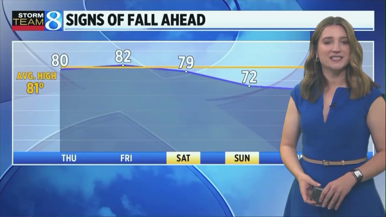 Sara Flynn - Weather Babe - 08.20.2025