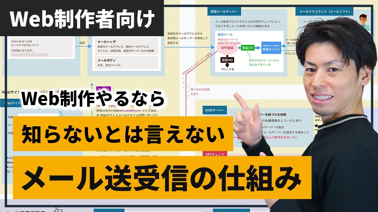 Web制作やるなら知らないとは言えないメール送受信の仕組み【対応要のSPFの解説付き】