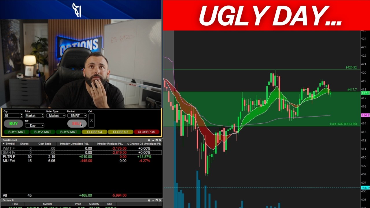 (Day 13) Losing -$7,764 on 4 Trades Today (CHOPPED ALIVE)