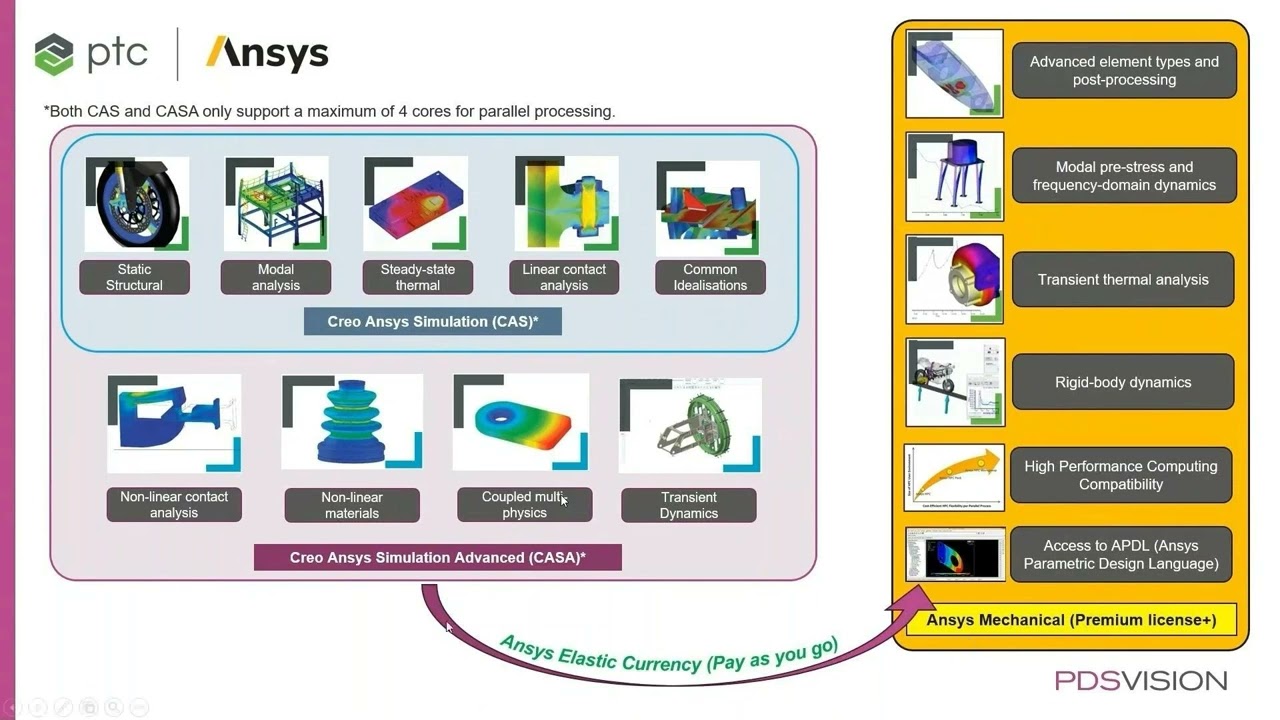 Creo Ansys Simulation Advanced - Webinar Wednesday