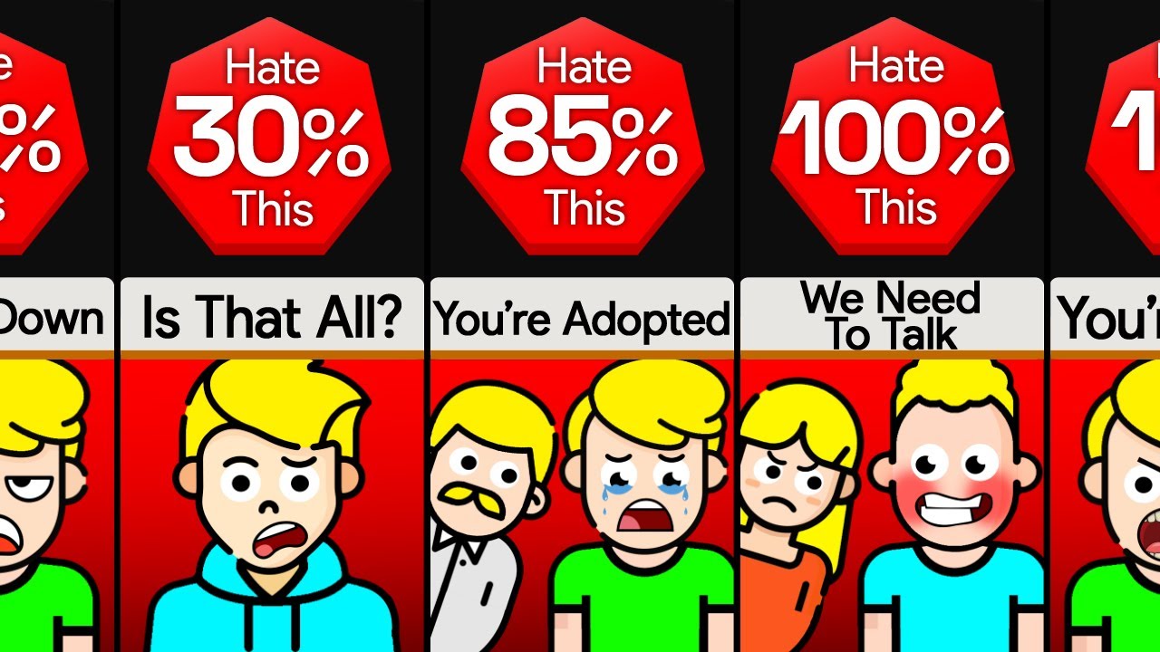 Probability Comparison: Worst Things To Hear