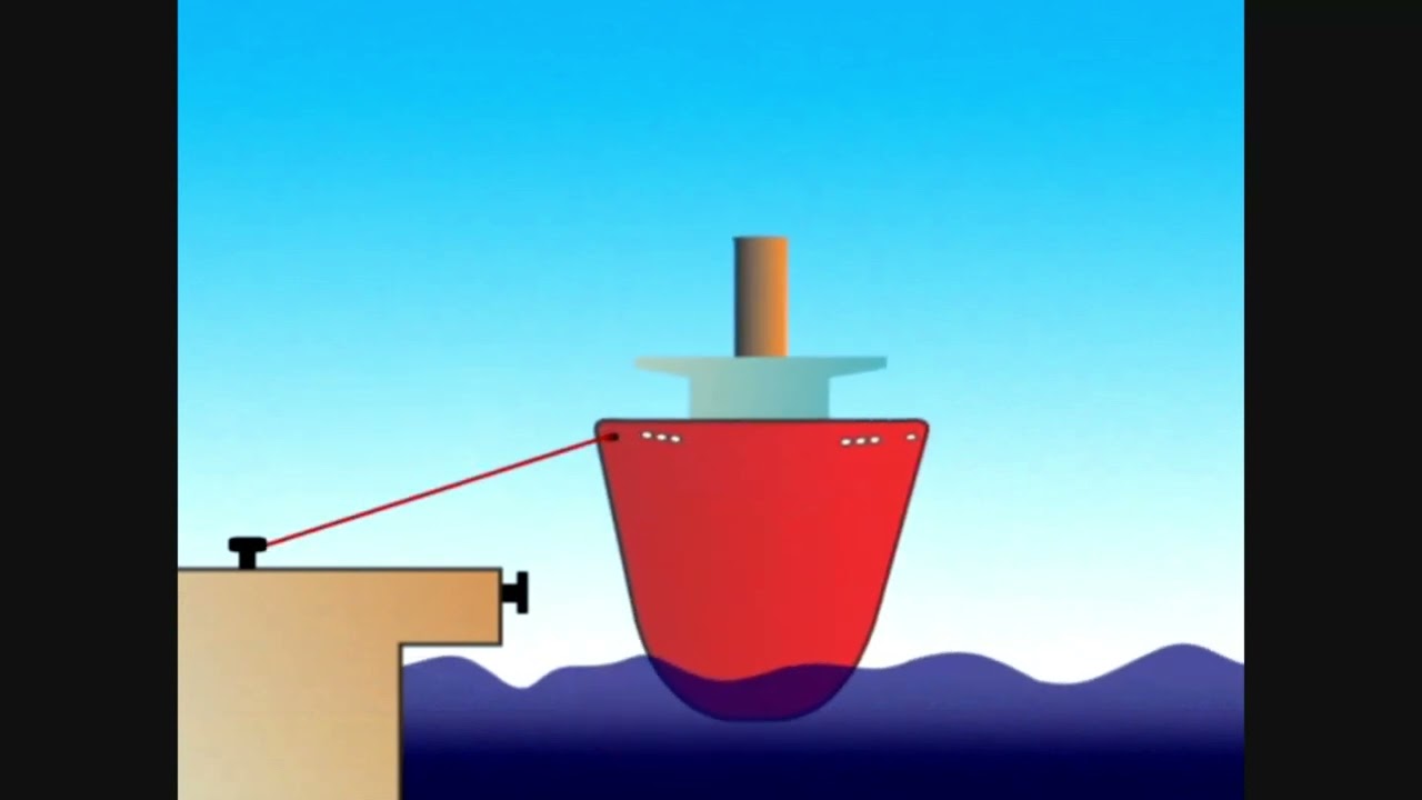 Mooring And Anchoring Operation Procedures