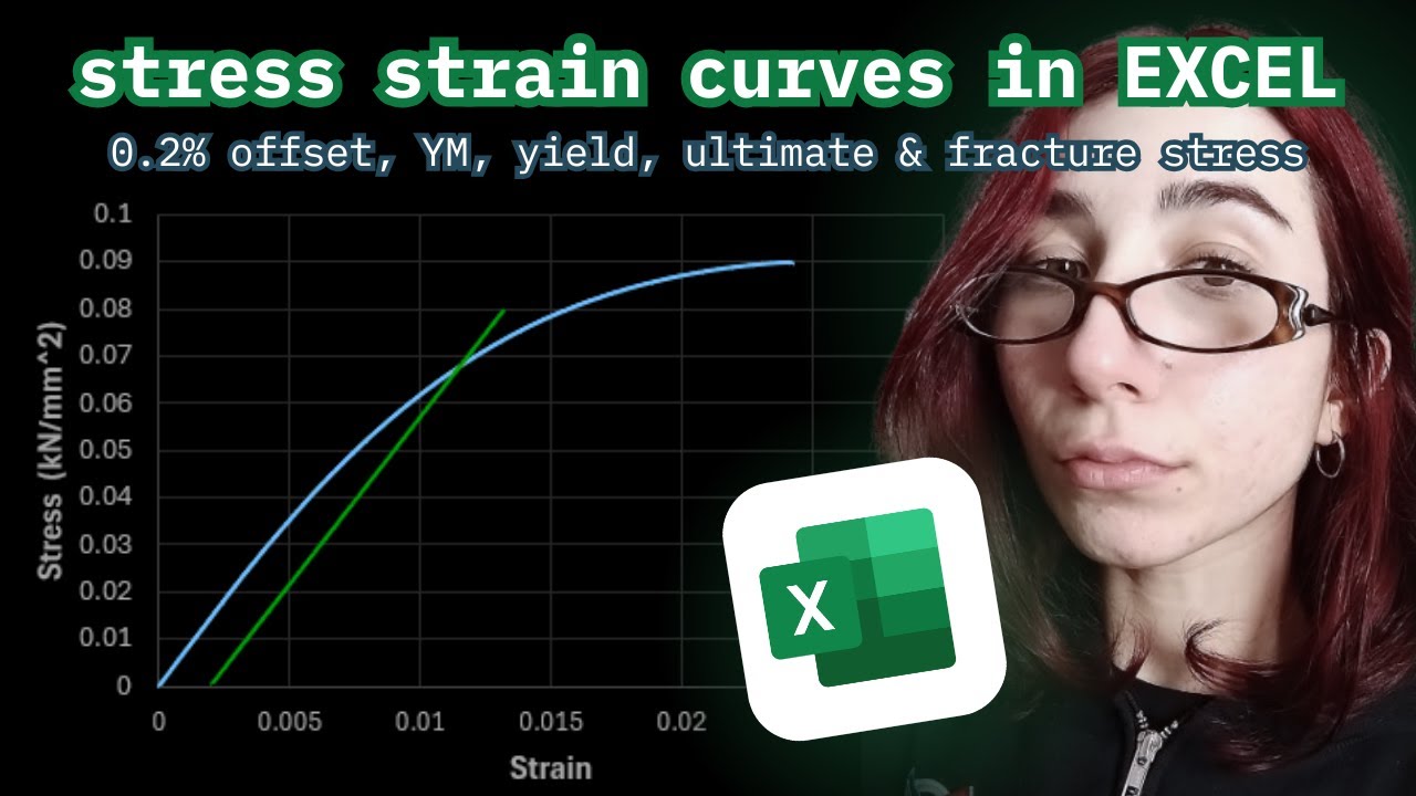 how to create engineering stress strain curves in EXCEL