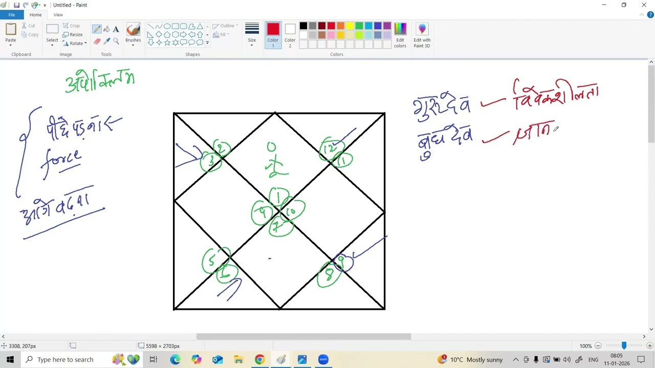 पनफर  और अपोक्लिम PANFAR AND APOKLIM UNLOCK FACT #astro #astrolessons #indianastrology #astrologer
