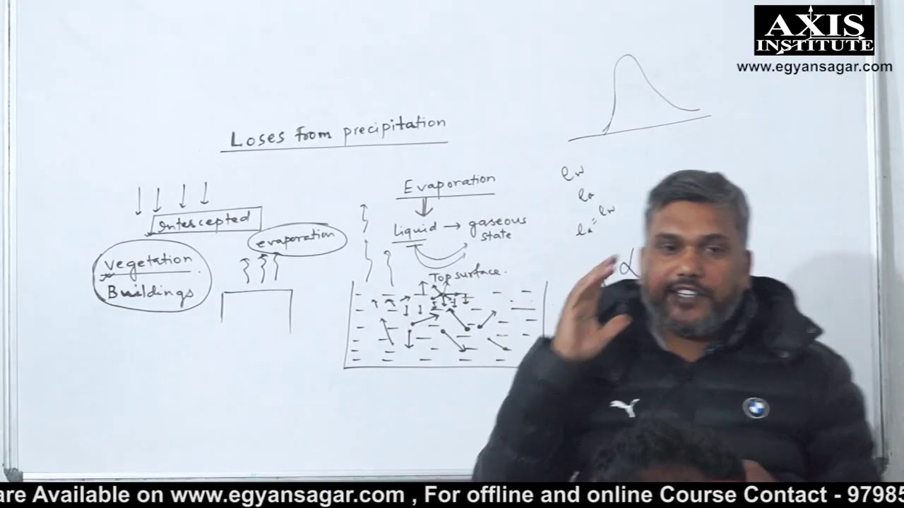 Evapration Axis Institute Ranchi     JE   AE   GATE   IES   JSSCJE, JE, Civil