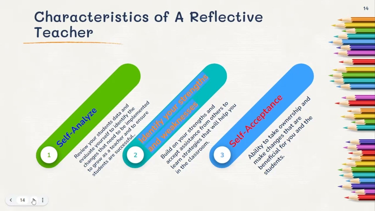 Reflecting With A Purpose: Becoming A Reflective Teacher