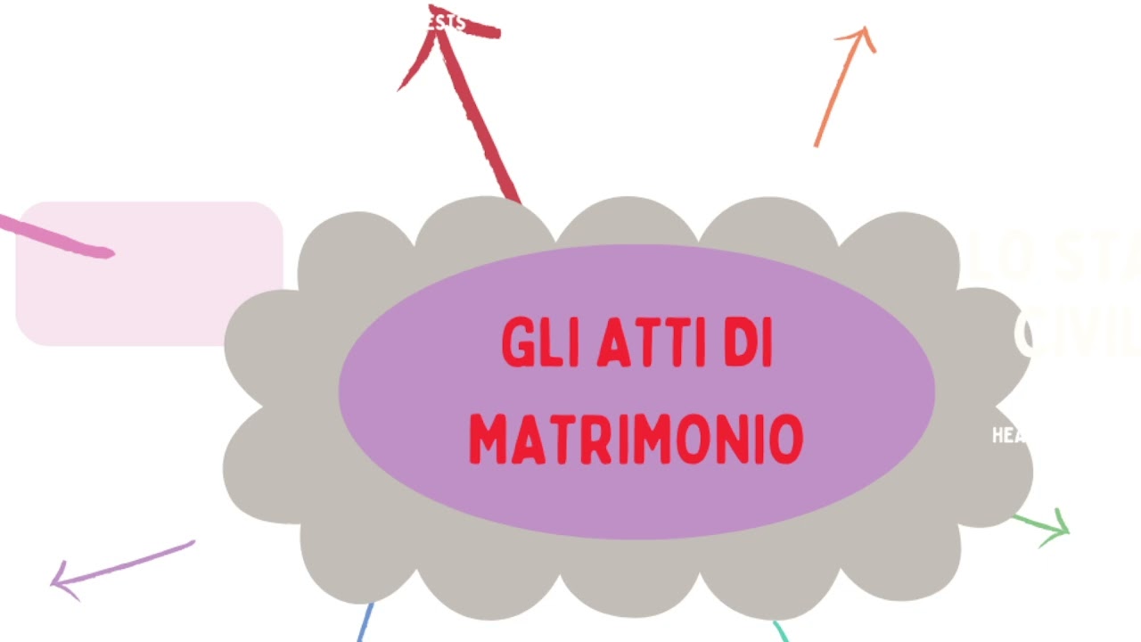 ATTI DI MATRIMONIO: SERVIZI DEMOGRAFICI - STATO CIVILE