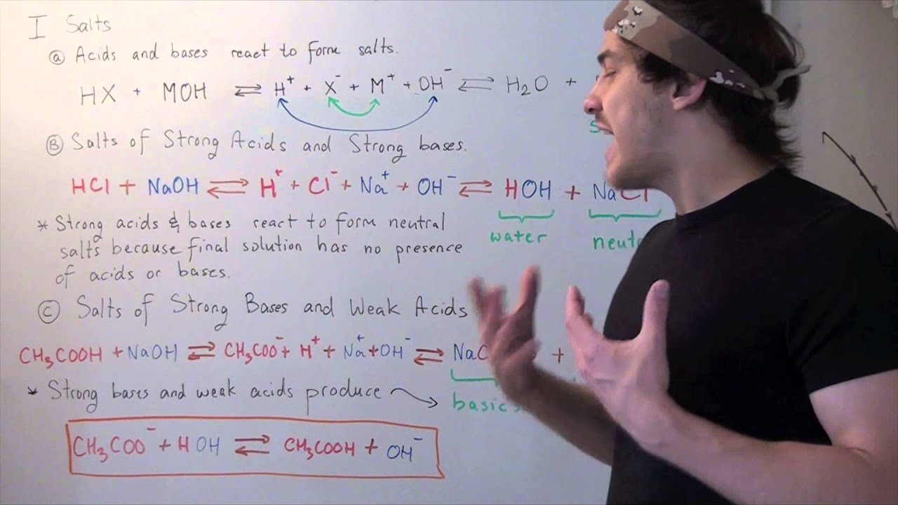 Acidic, Basic and Neutral Salts