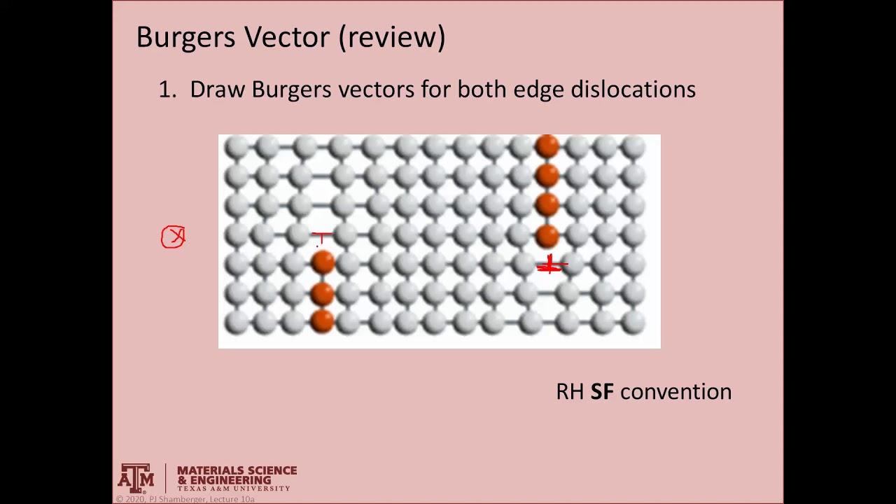 Linear defects pt4. Dislocation interaction