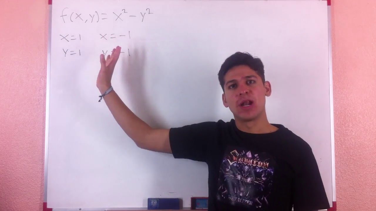 Calcular los Valores Extremos de la Función en el Plano X,Y Limitado   Cálculo Vectorial