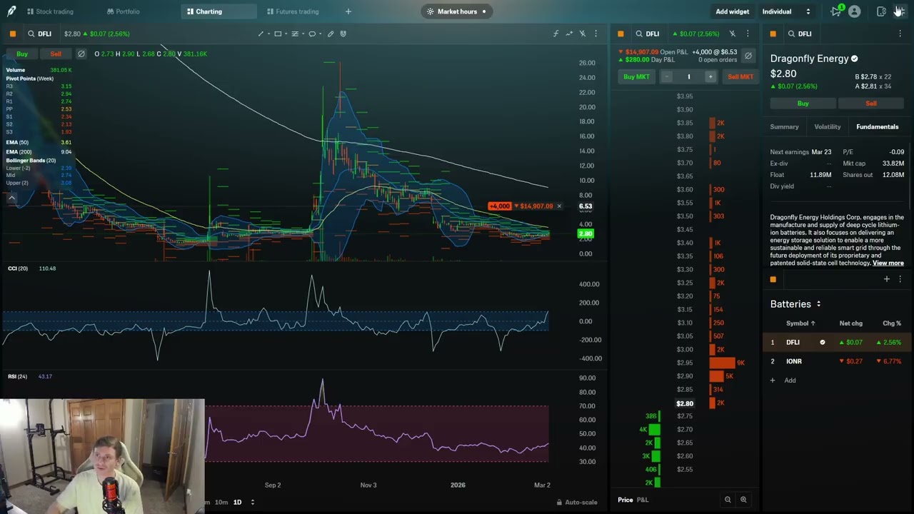 $DFLI Overview, Should you buy now?