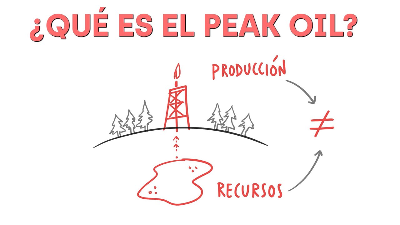 ¿Qué es el Peak Oil?