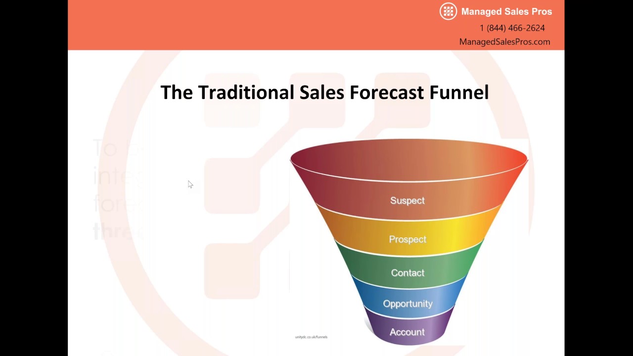 Data Driven Sales Prospecting