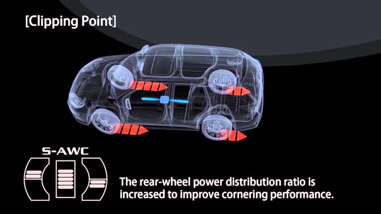 MITSUBISHI Super All Wheel Control S AWC