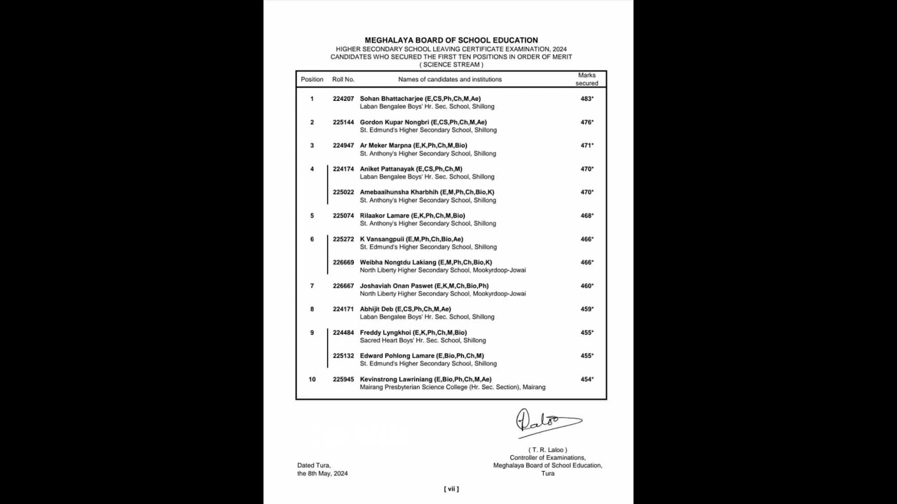 #Top ten list of #mbose #result #2024 class 12 both #science and #commerce