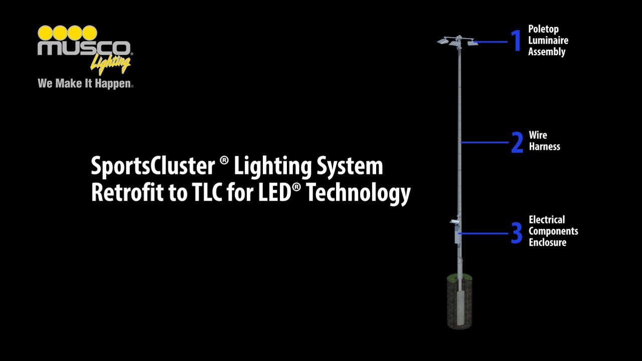 Musco Lighting – SportsCluster® Lighting System Retrofit