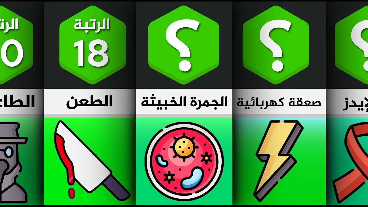 أسوأ الطرق التي يمكن أن يموت بها البشر