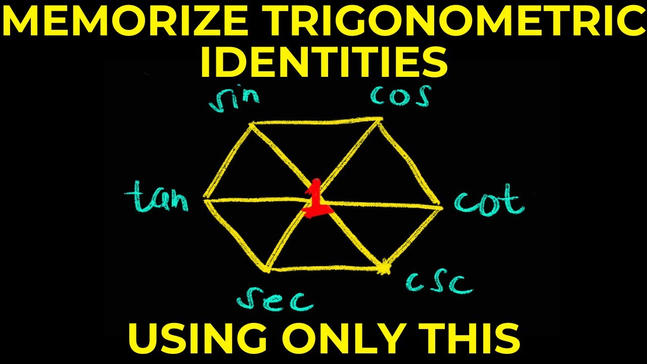 TRIGONOMETRIC IDENTITIES MEMORIZATION HACK