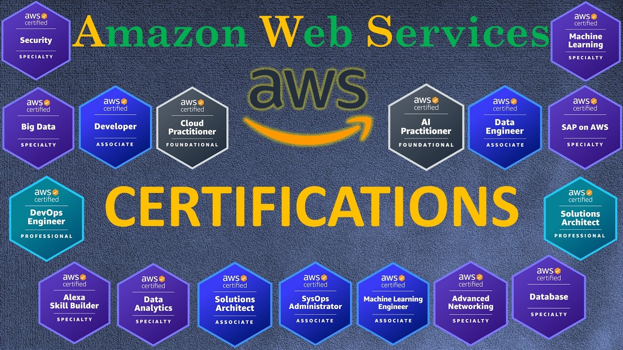 AWS CERTIFICATIONS - 2025 - СЕРТИФИКАТЫ AWS