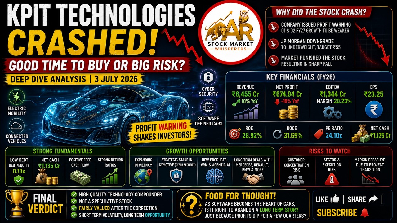 KPIT Stock Crashed 40%! Buying Opportunity or Value Trap? 🚨