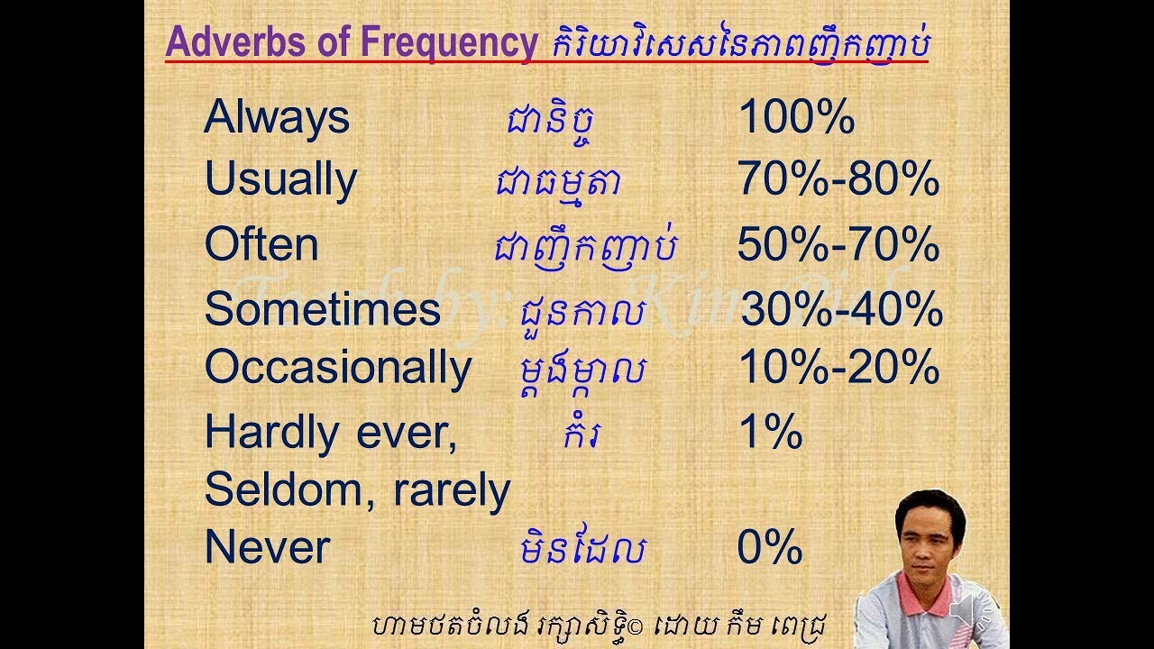 LESSON 43 KARAOKE PARTY | មេរៀនទី៤៣​ ​ពិធីជប់លៀងខារ៉ាអូខេ