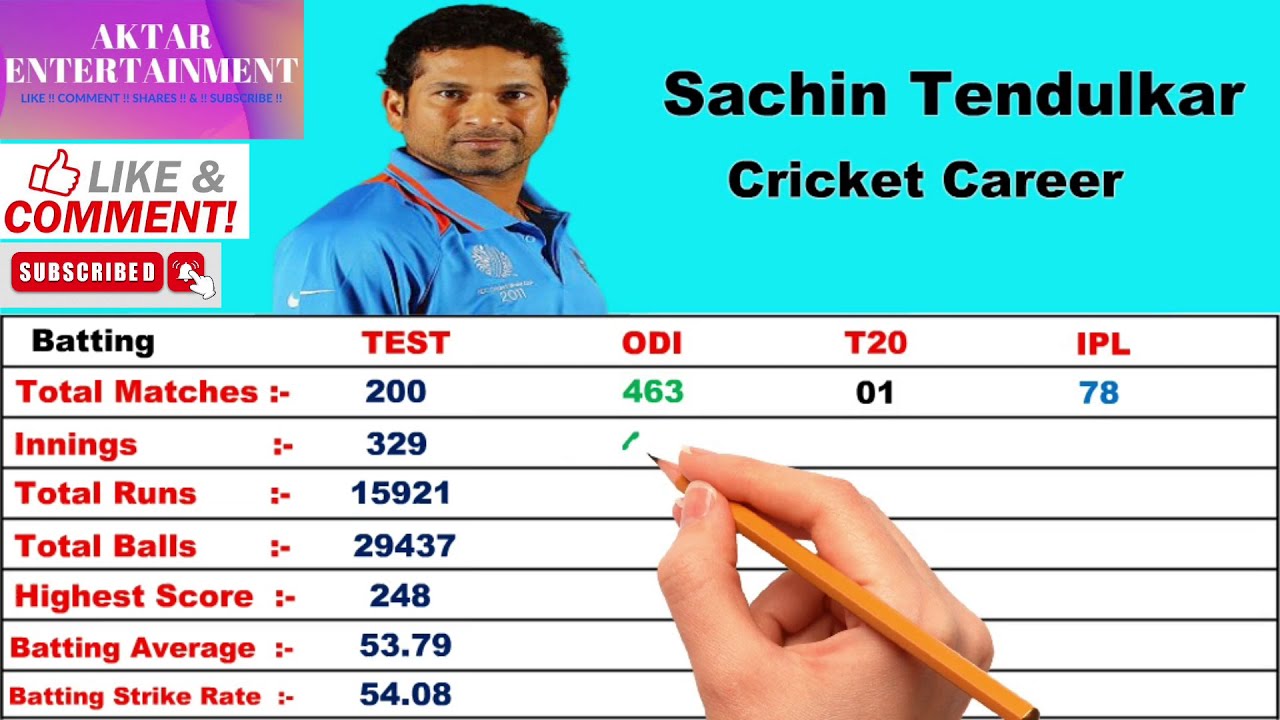 Sachin Tendulkar Cricket Career. Sachin Tendulkar Batting Career | Aktar Entertainment.