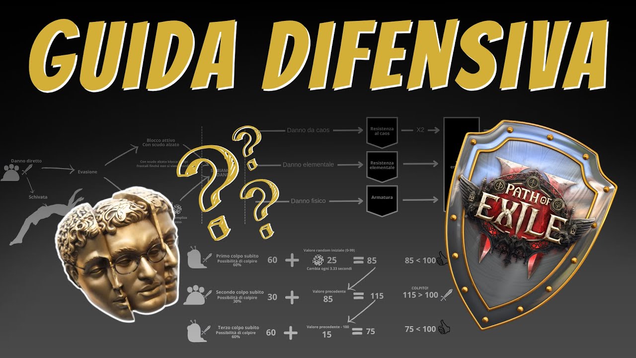 Guida completa alla difesa - Path of Exile 2