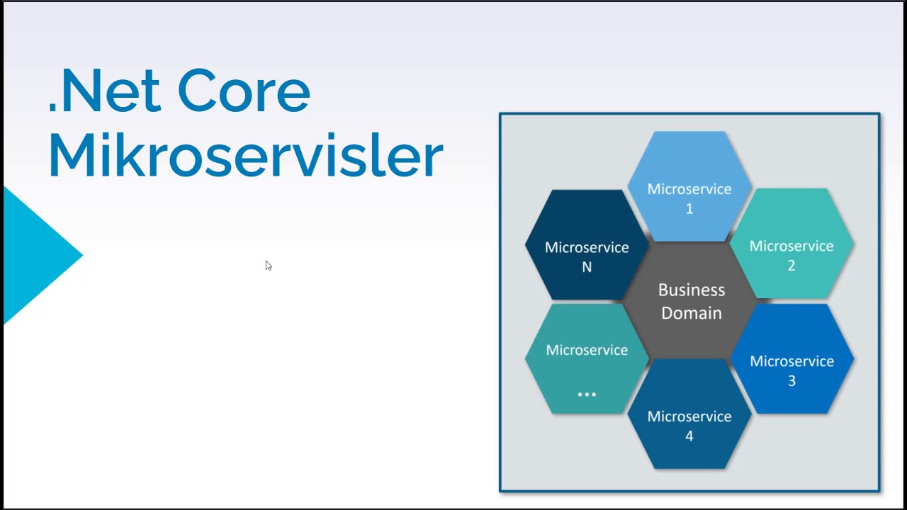 Mikroservis Nedir | Microservice Tutorial | Intro