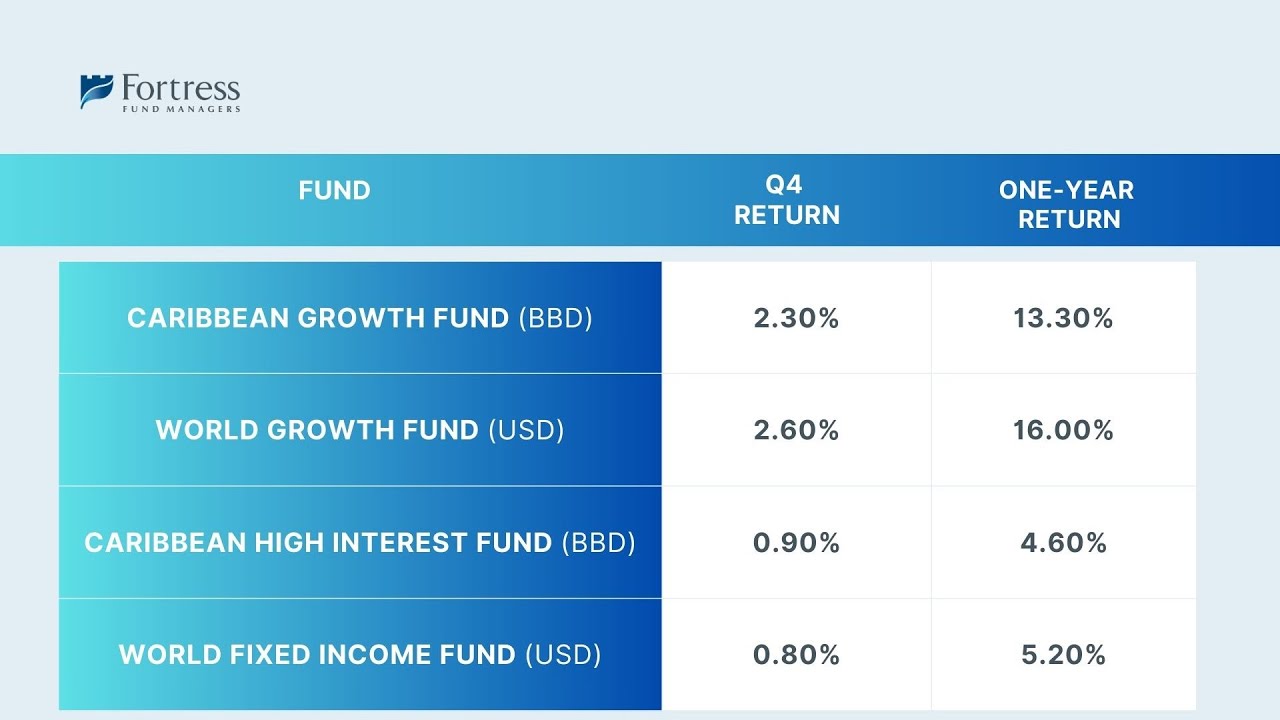Обзор инвестиций в компанию 