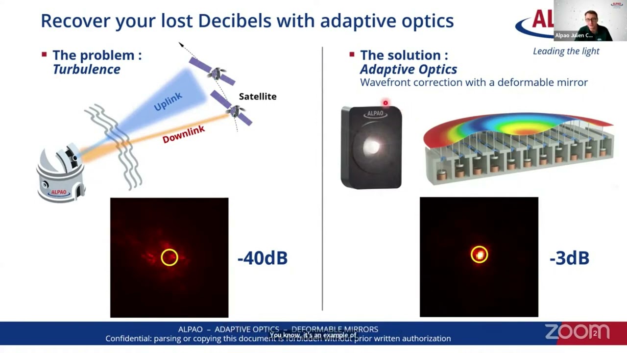 Adaptive Optics for FSO applications by 