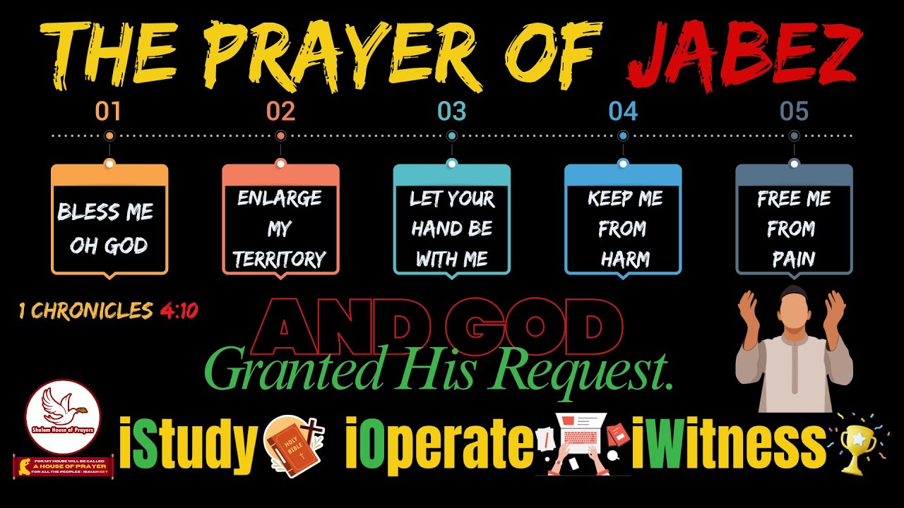 The Prayer of Jabez | Prayer for 2026