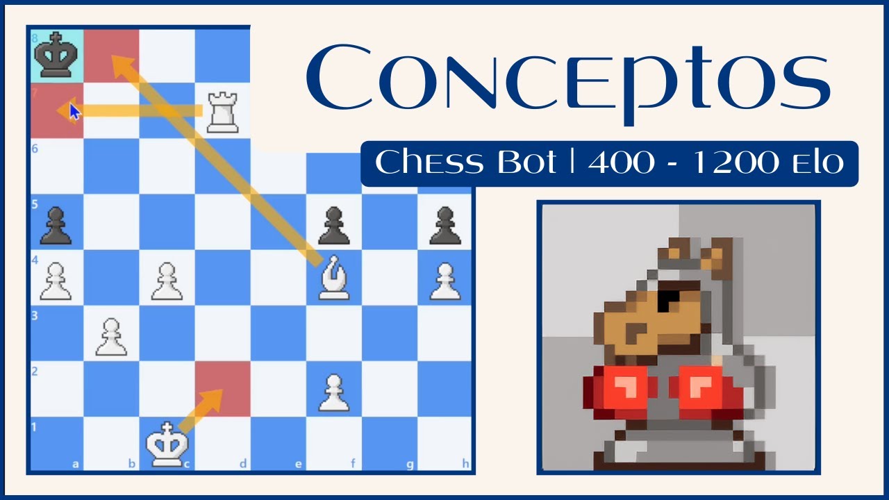 Conceptos en apertura, medio juego y final | Partida Comentada para Principiantes (400-1200 ELO)