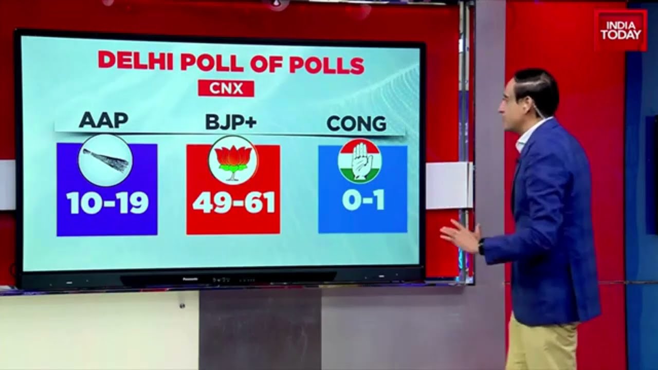 CNX Exit Poll Revealed! | Delhi Election 2025 | Who&rsquo;s Winning?