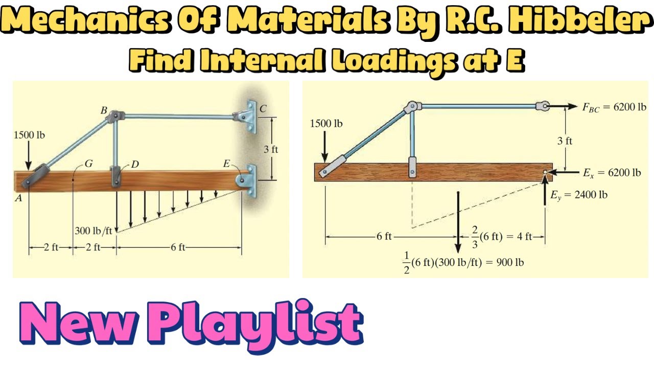 Determine the resultant internal loadings acting on the cross section at G. Engineers Academy