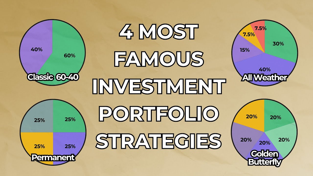 Best Portfolio for Long-Term Investing: Backtested Results & Strategy Comparison!