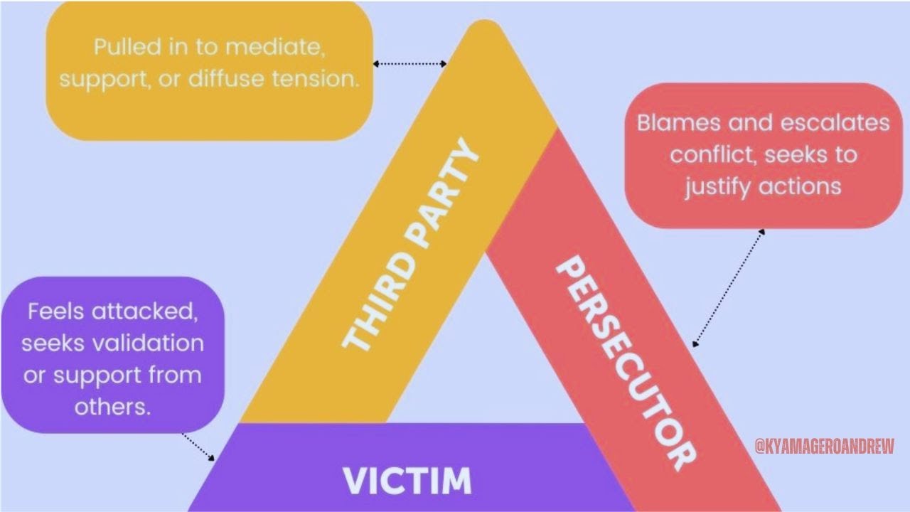 UNDERSTANDING TRIANGULATION.