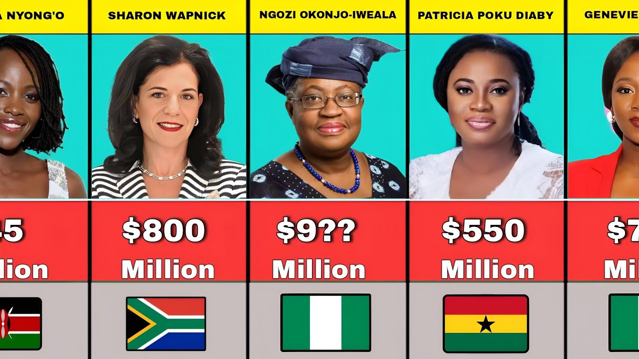 50 Richest Women in Africa 2025 | Their Net Worth and Nationality