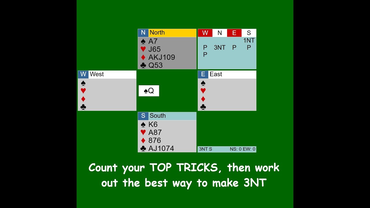Count Your Tricks!