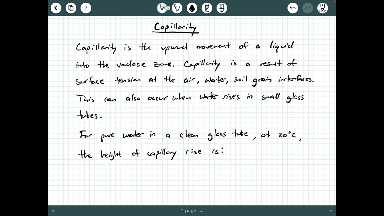 Capillarity in Soils Background with Equations