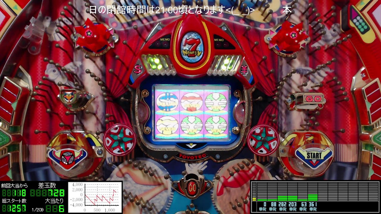 【全回転ハズレ】パチンコライブ配信 豊丸 初代 ナナシー 1996年【レトロパチンコ実機】