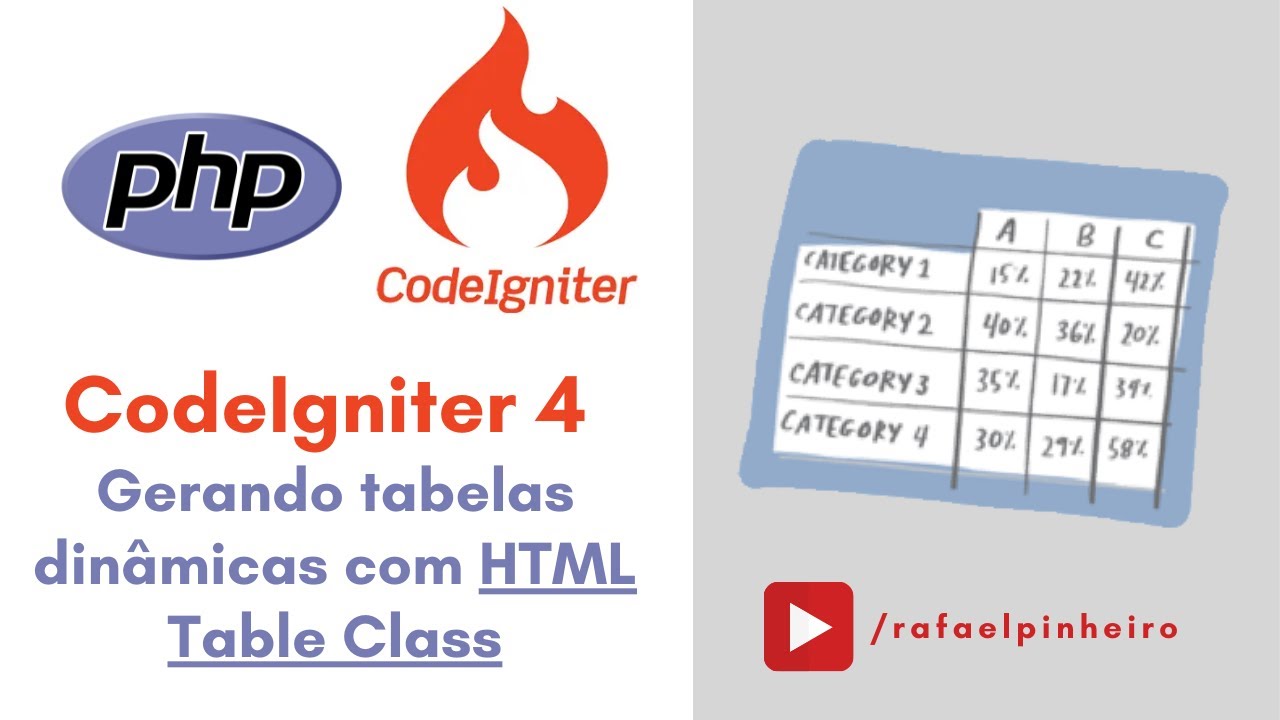 Usando a biblioteca HTML Table Class no CodeIgniter 4