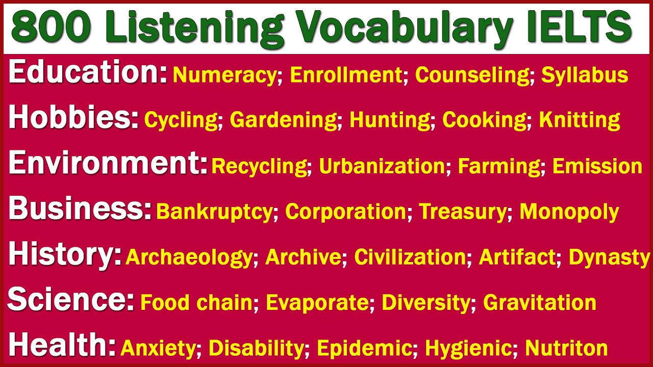 800 Repeated and Most Commonly Used Listening Vocabulary for IELTS